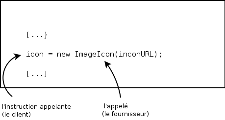 appelant le