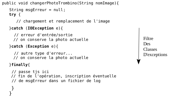 code java try cat ch finally