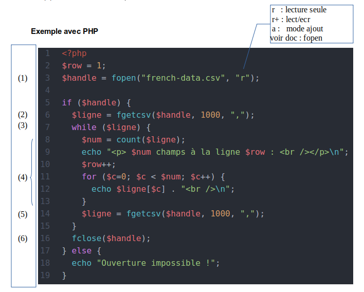 exemple lecture csv en php