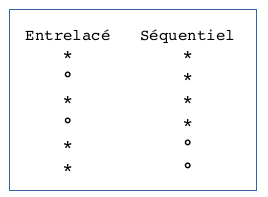 types de fusion