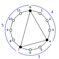 0_4_7_is
