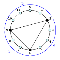 2_6_9_is_is