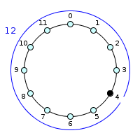 4_is