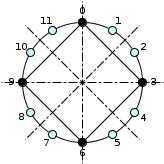 cdim7_Clock MST
