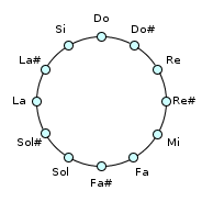 circle-chromatic-latin