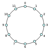 circle-chromatic