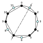 circle-fdiatonic MST
