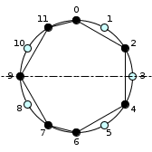 circle-gdiatonic MST