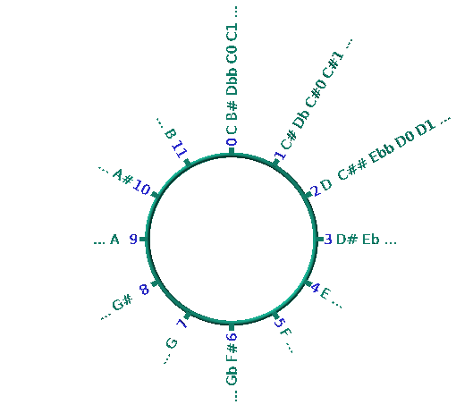 pitches in cycles