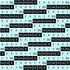 F-diatonic DIS(1,5)