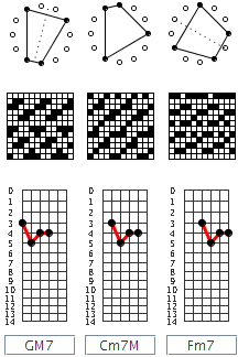 guitar non regular traditional tuning