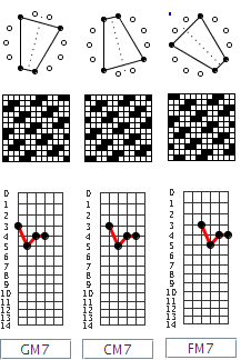 guitar regular p4 tuning