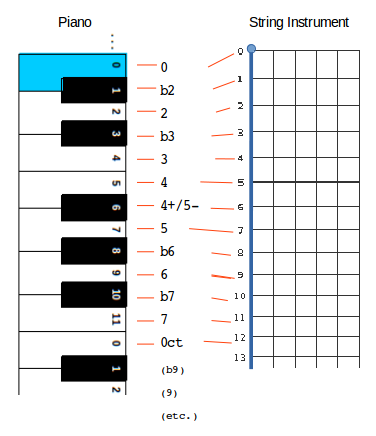 interval names jazz