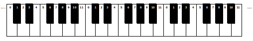 keyboard-piano non regular