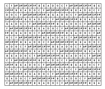 diatonic form
