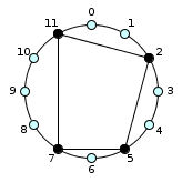 sol7_Clock MST